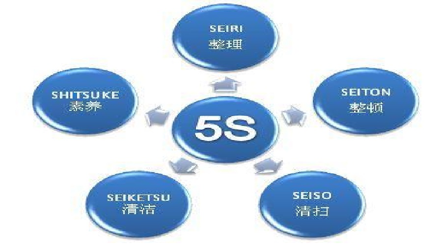 質量管理九步曲 您的企業管理在哪一步？
