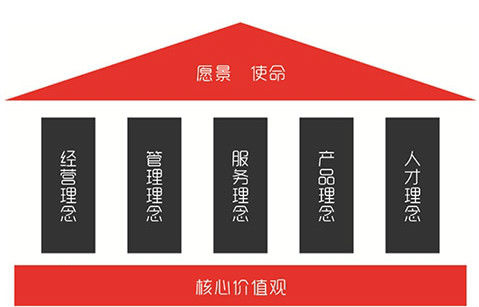 以愿景為帆，以服務(wù)為槳 企業(yè)管理服務(wù)的文化引擎